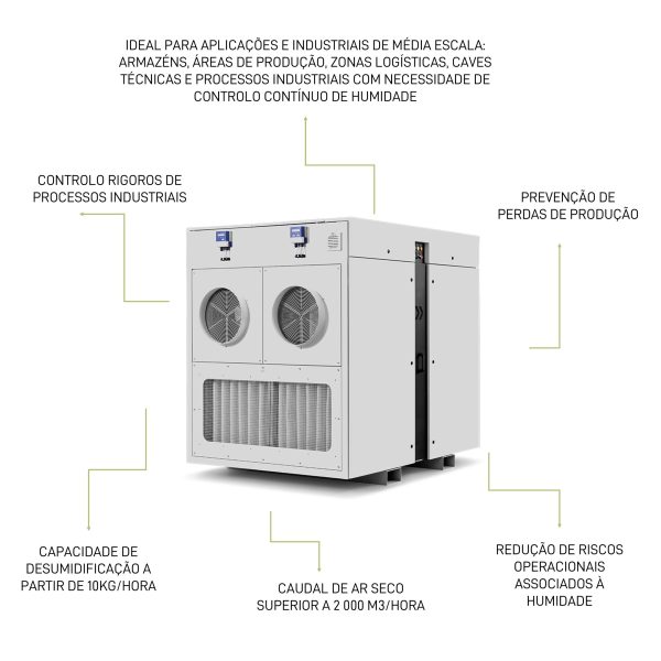 desumidificador adsorção grandes areas III