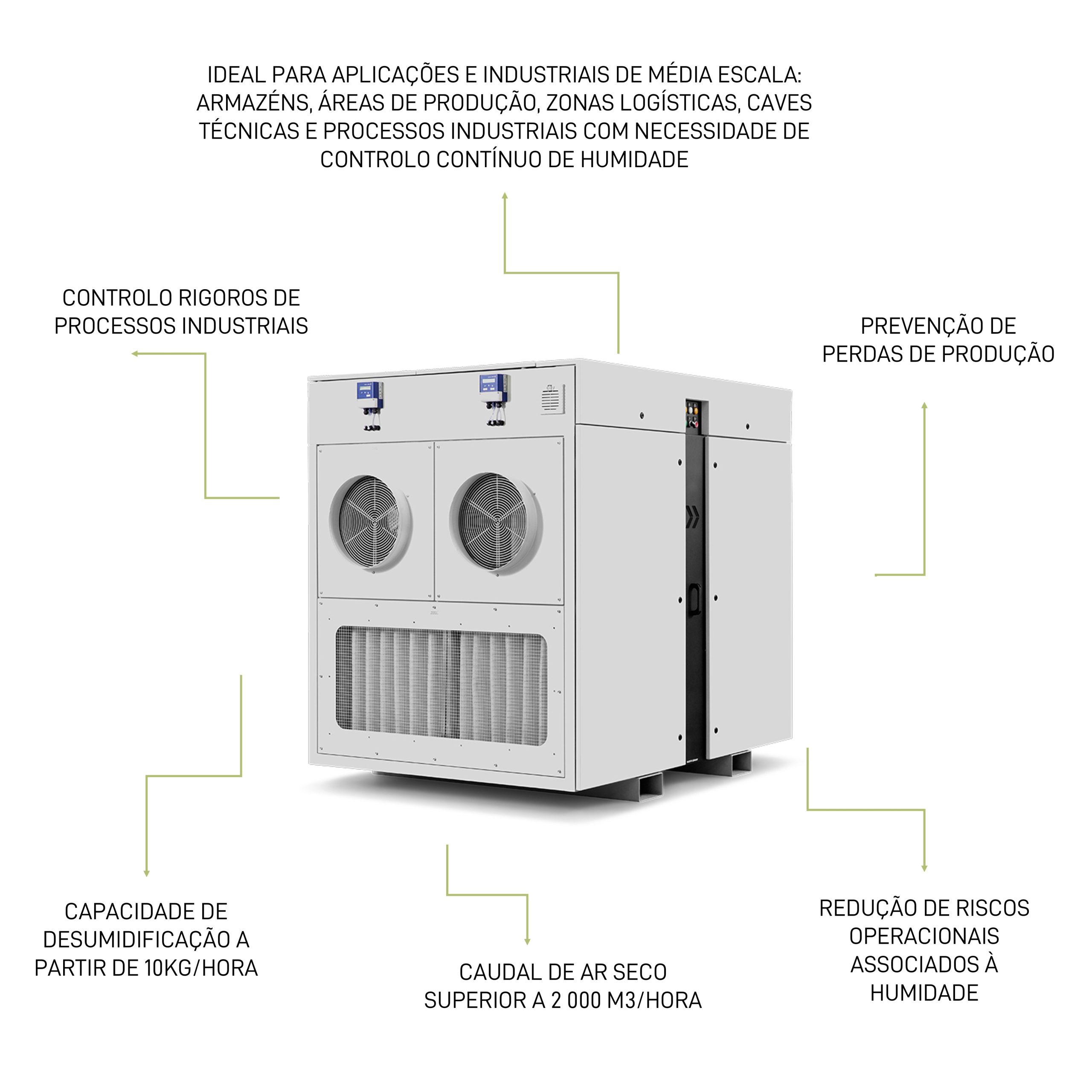 desumidificador adsorção grandes areas III