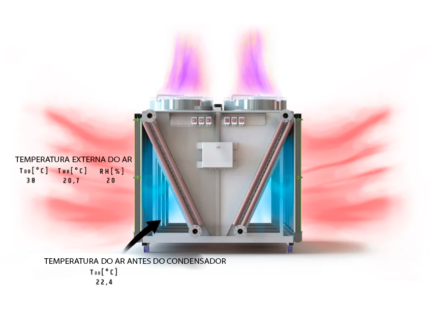Precoll-arrefecimento-adiabático