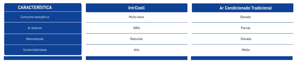 Tabela-comparativa-IntrCooll-ar-condicionado